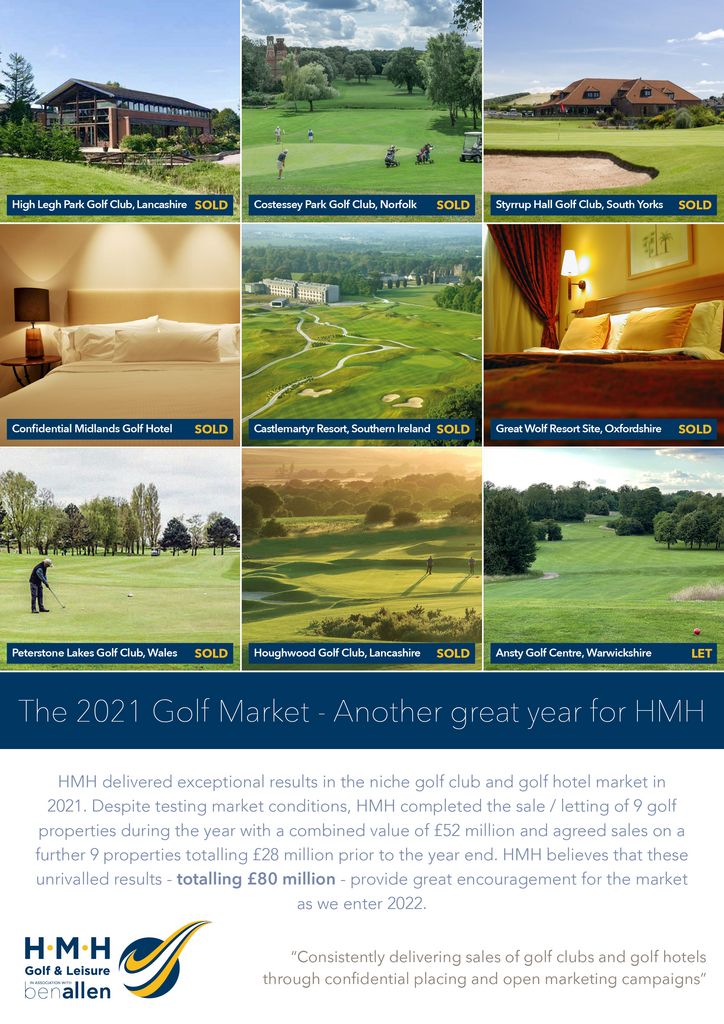 Golf Market 2021